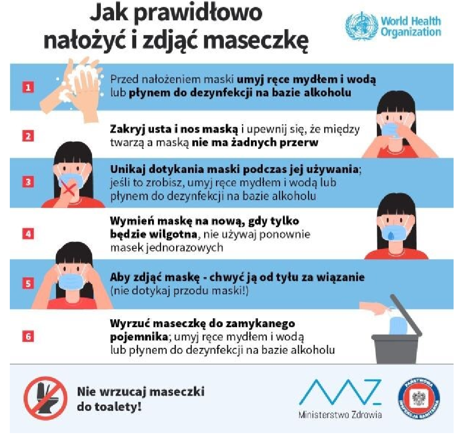 Jak Bezpiecznie Zakładać Maseczkę Przedszkole Miejskie Nr 126 8903